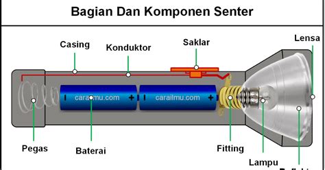 Rangkaian Senter Darurat